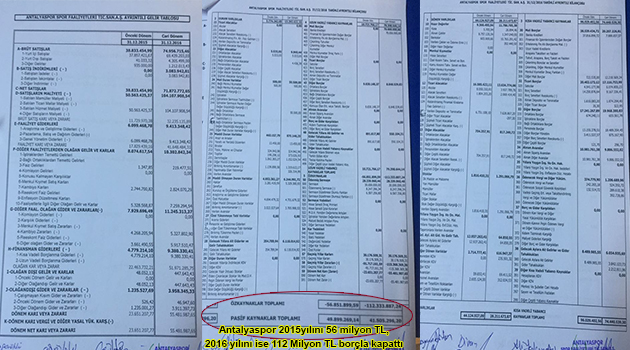 Antalyaspor’un mali hikayesi