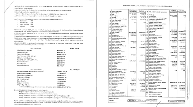 Antalyaspor’un mali hikayesi