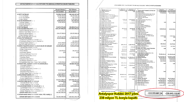 Antalyaspor’un mali hikayesi
