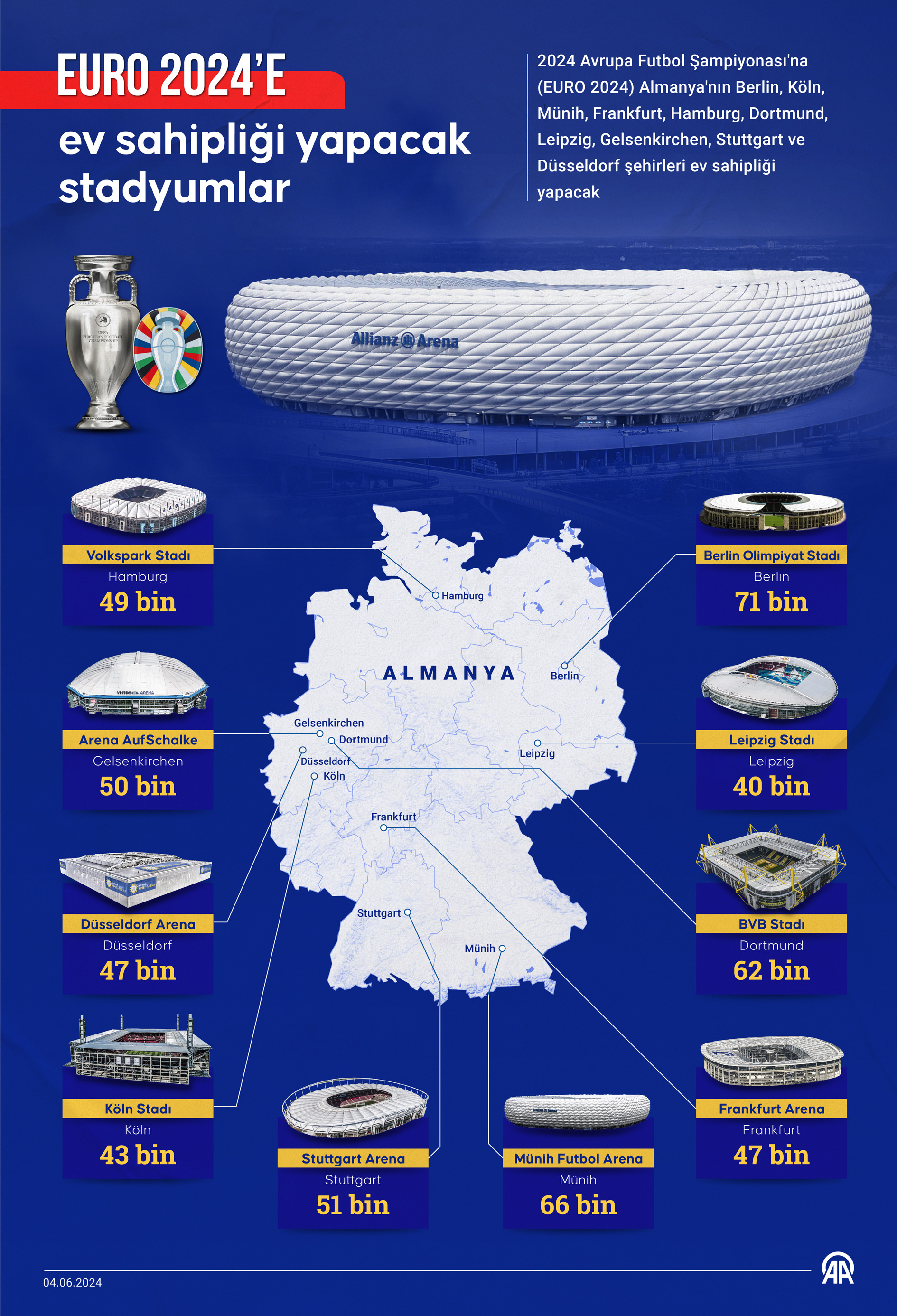 EURO 2024’e ev sahipliği yapacak stadyumlar hangileri!