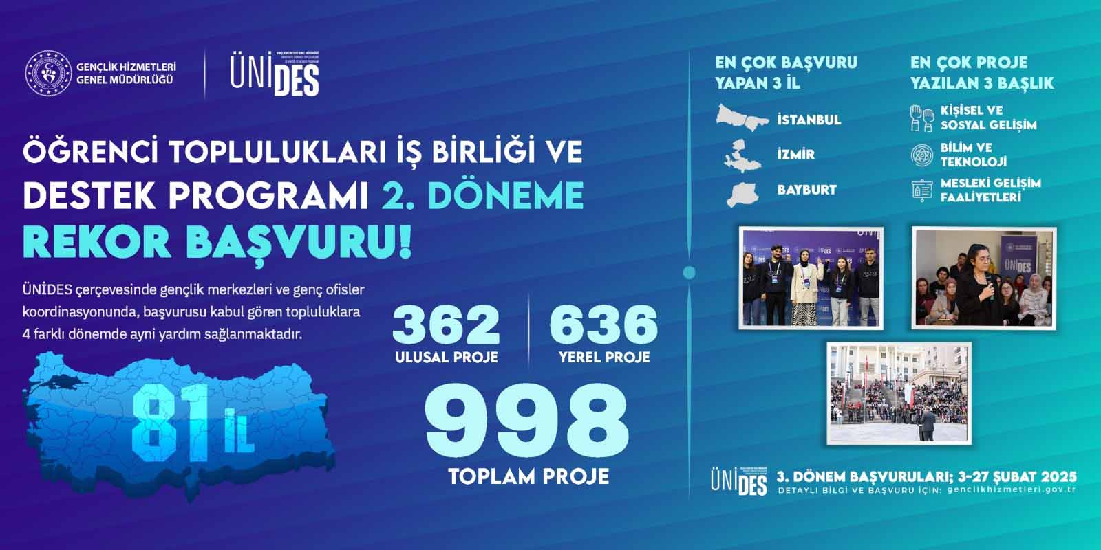 Bakan Bak: Gençlerimizin ÜNİDES’e Olan İlgisi Mutluluk Verici
