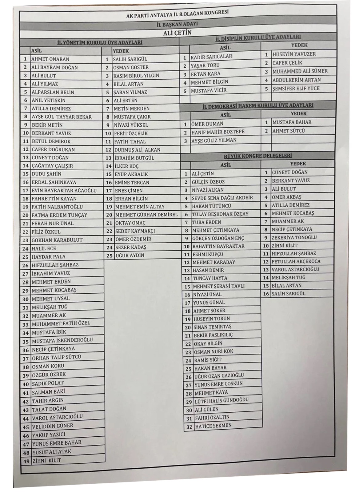 AK Parti Antalya Yeni Yönetimi Belli Oldu