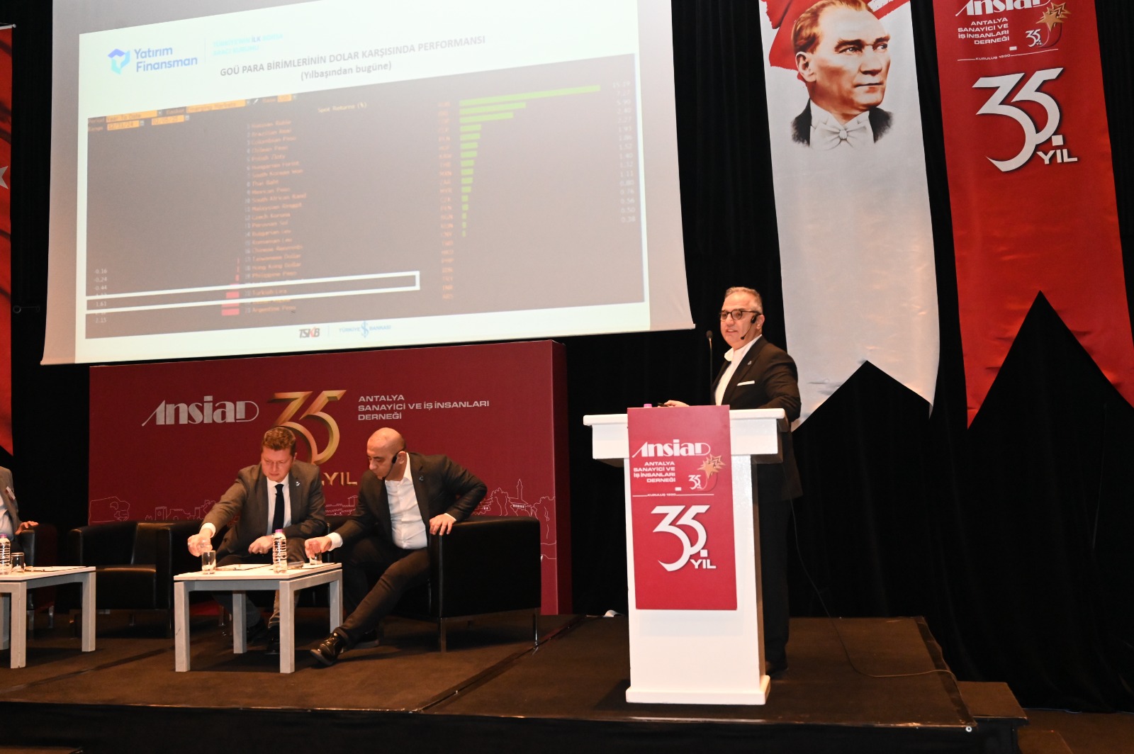 ANSİAD 3. Olağan Toplantısı Gerçekleştirildi