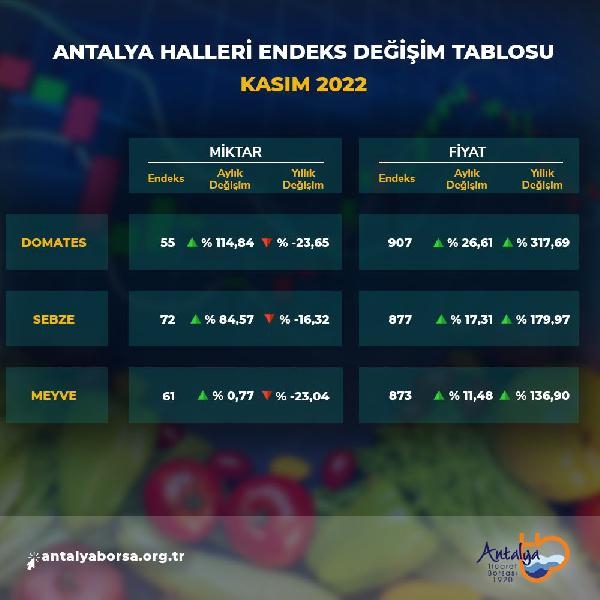 ATB kasım ayı hal endeksini açıkladı