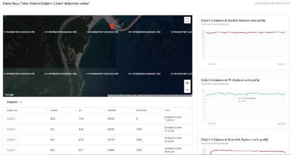 AÜ'den deniz kirliliğine karşı erken uyarı sistemi projesi
