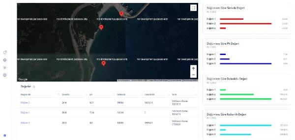 AÜ'den deniz kirliliğine karşı erken uyarı sistemi projesi