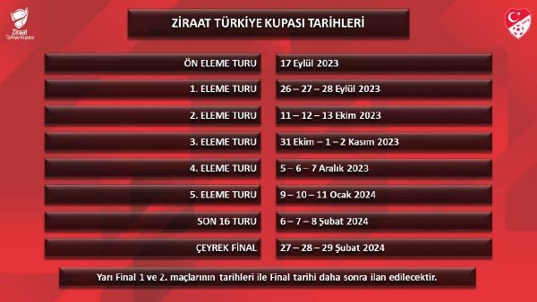 Türkiye Kupası'nda maç tarihleri açıklandı