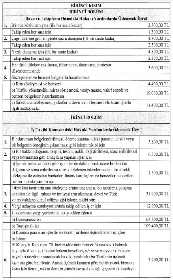 Yeni 'Avukatlık Asgari Ücret Tarifesi' Resmi Gazete'de