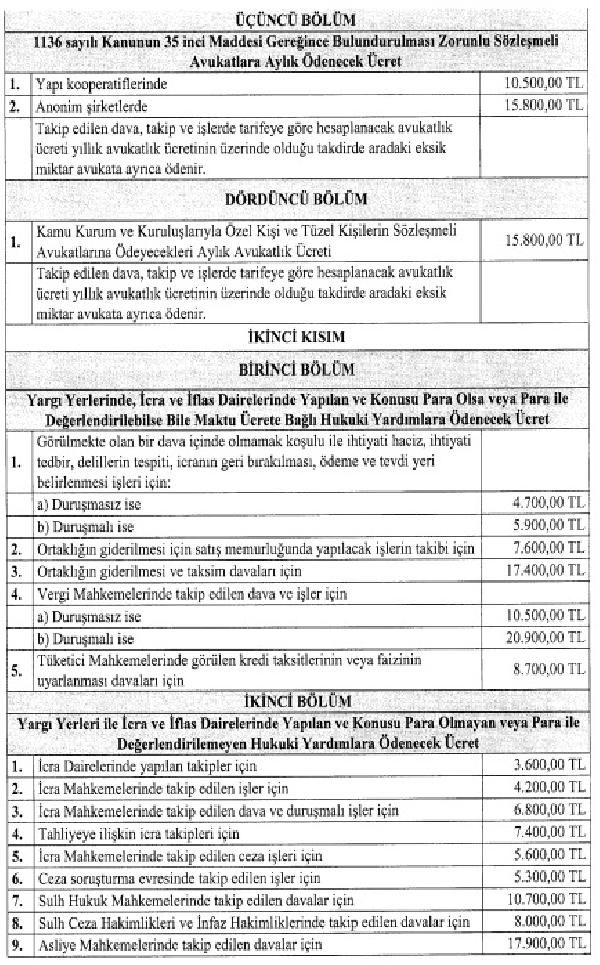 Yeni 'Avukatlık Asgari Ücret Tarifesi' Resmi Gazete'de