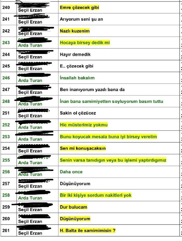 Erzan davasında Arda Turan ve Fulya Terim ile mesajları ortaya çıktı