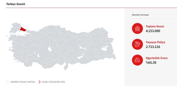 'Asrın felaketi' sonrası DASK'lı konut sayısı 11,6 milyona yükseldi