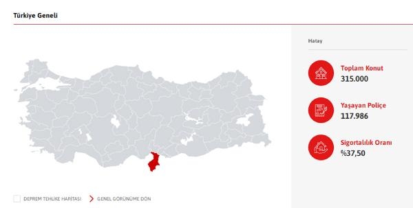 'Asrın felaketi' sonrası DASK'lı konut sayısı 11,6 milyona yükseldi