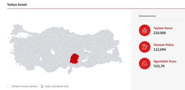 'Asrın felaketi' sonrası DASK'lı konut sayısı 11,6 milyona yükseldi