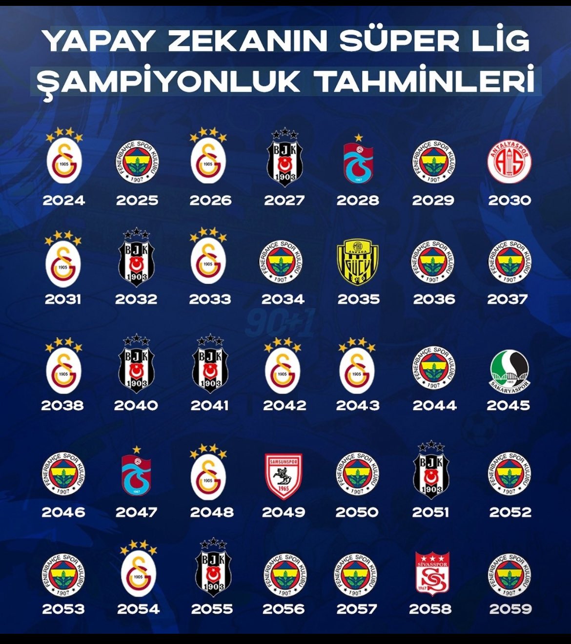 Yapay zekaya göre Antalyaspor şampiyon oluyor