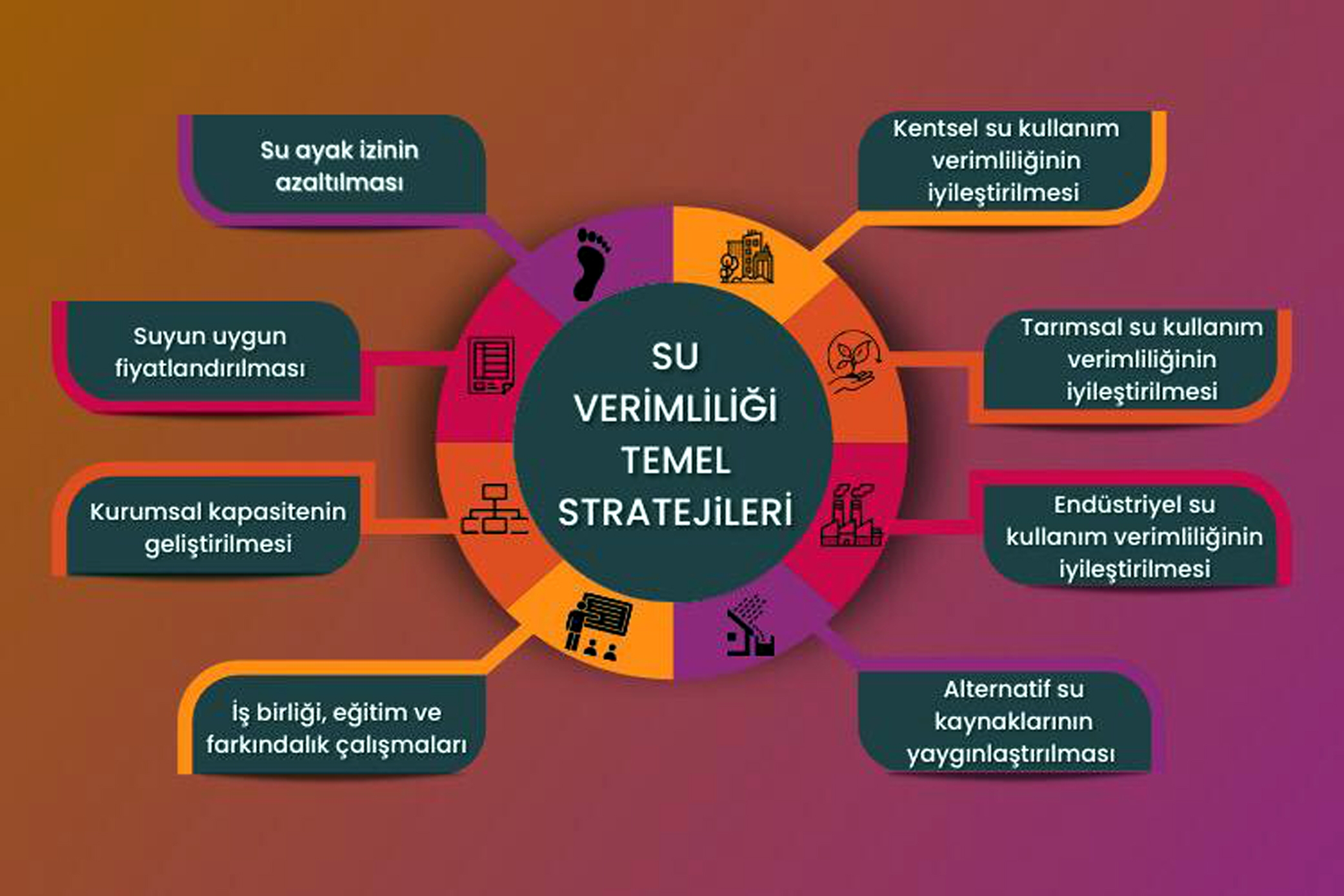 Su için 8 temel strateji