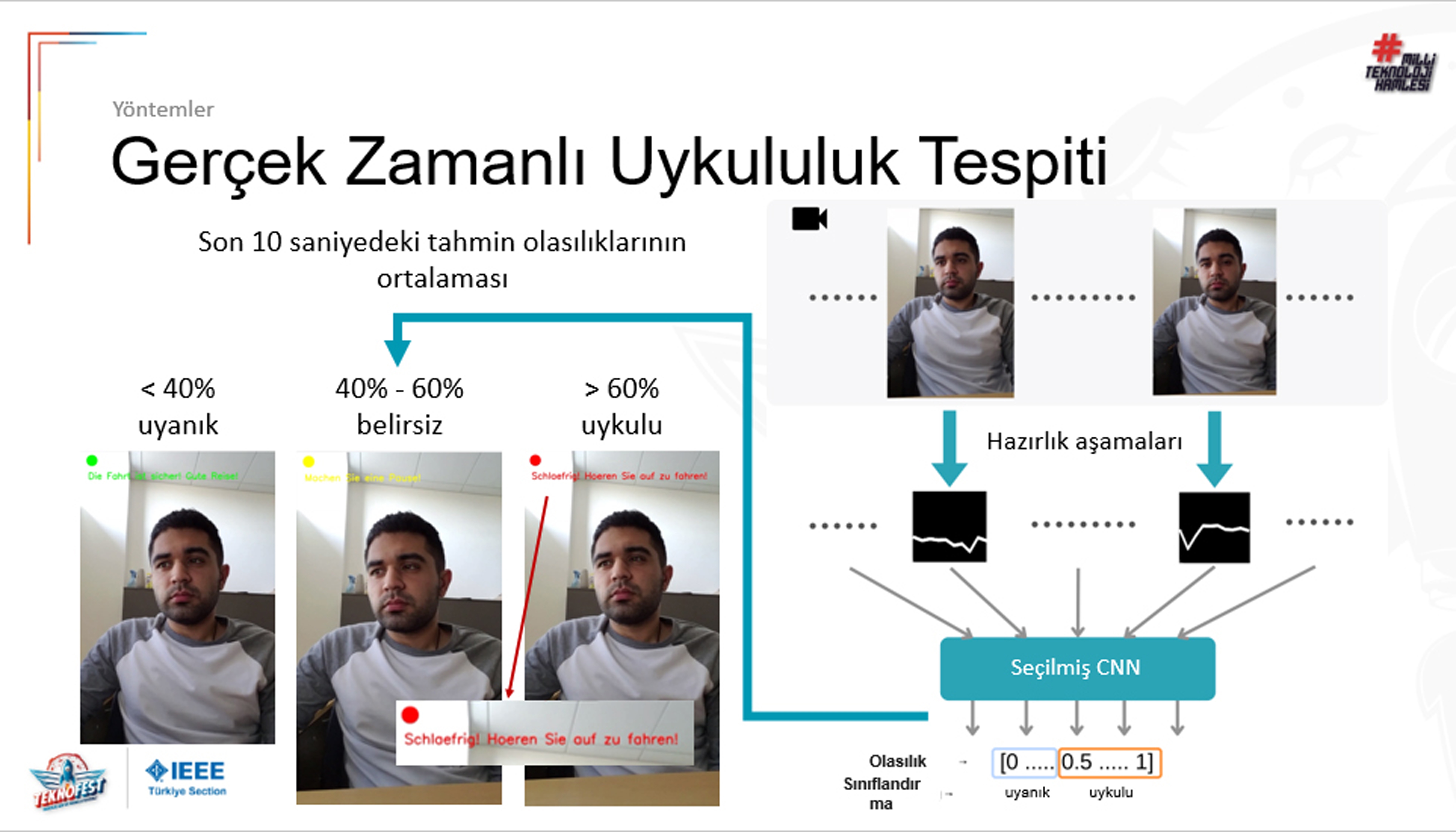 Yapay Zeka temalı Uykulu sürüşü önleyecek proje