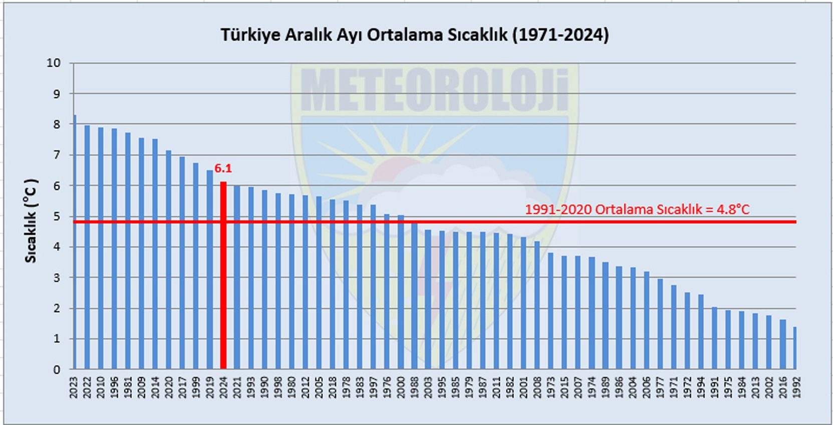 Batı Akdeniz'de Son 15 Yılın Yağış Rekoru
