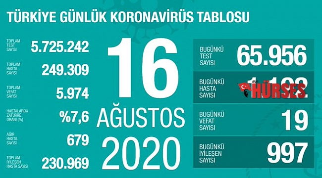 16 Ağustos 2020 Türkiye koronavirüs tablosu!