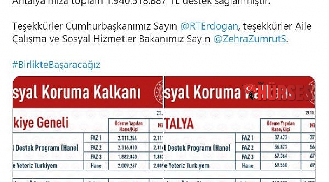 Sosyal Koruma Kalkanı'ndan Antalya'ya 1.9 milyar TL'lik destek