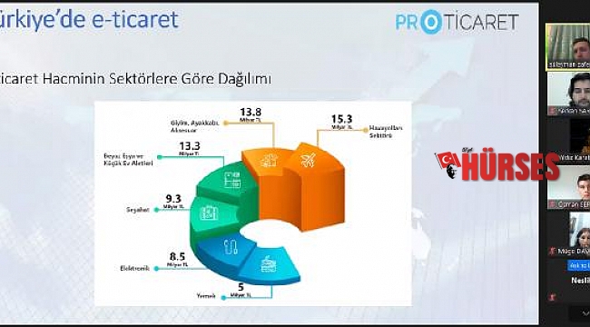 Online e-ticaret eğitimi
