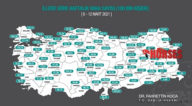 Antalya kırmızıya dayandı !