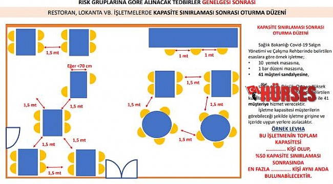 Hıfzıssıhha'dan normalleşme kararı