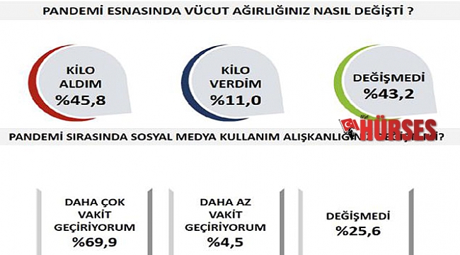 Türkiye'nin 'pandemi psikolojisi'
