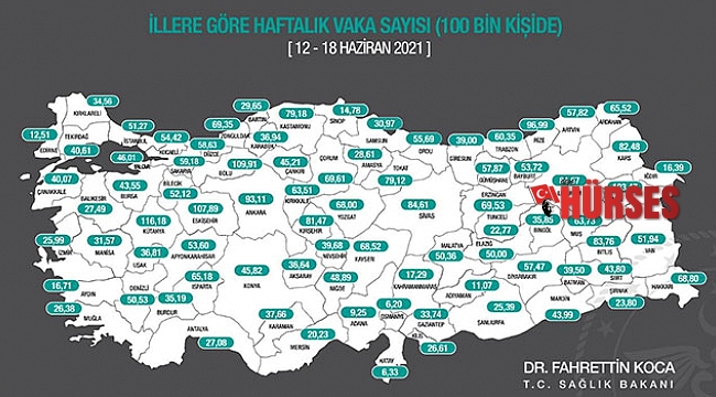 Vaka sayısındaki düşüş sürüyor