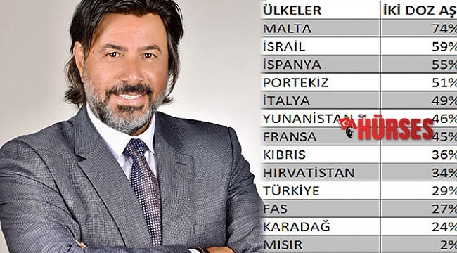 Turizmde 'aşı karşıtlığı' endişesi