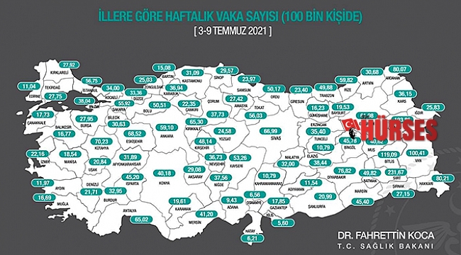 Vaka sayıları düşündürüyor