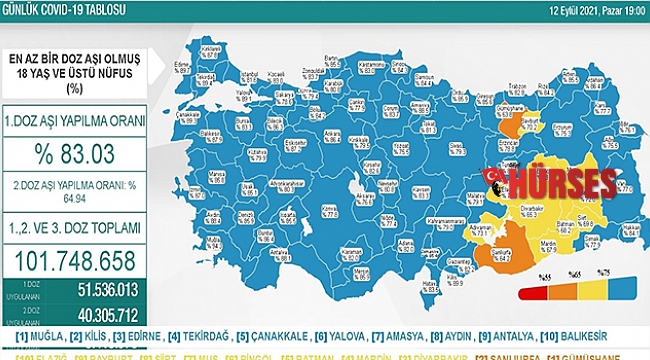 Antalya aşılandıkça vaka sayısı düşüyor