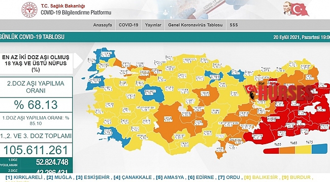 Antalya ikinci doz aşıda Türkiye ortalamasının üzerinde