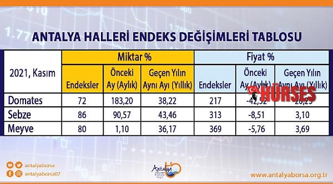 ATB, kasım ayı hal endeksini açıkladı