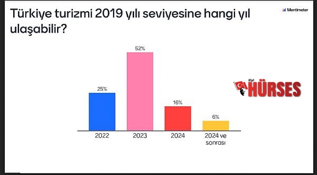 Turizmcinin anketinden 2023 çıktı