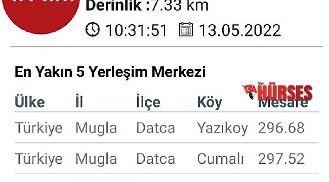 Akdeniz'de 4.1 büyüklüğünde deprem