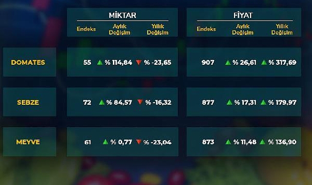 ATB kasım ayı hal endeksini açıkladı