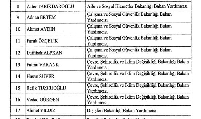 Bakan yardımcılıklarına yapılan atamalar Resmi Gazete'de