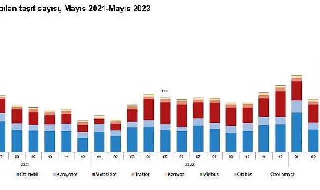 TÜİK: Mayısta 223 bin 541 taşıtın trafiğe kaydı yapıldı