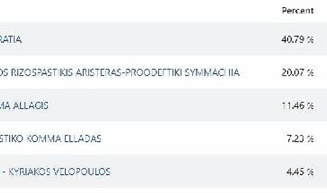 Yunanistan'da halk yeniden sandık başında