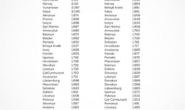 Bakanlıktan akaryakıtta ÖTV artışına ilişkin açıklama
