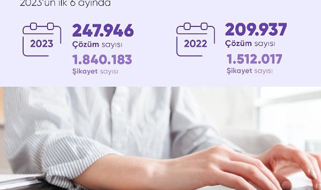 Şikayetvar, yılın ilk yarısı için verilerini açıkladı