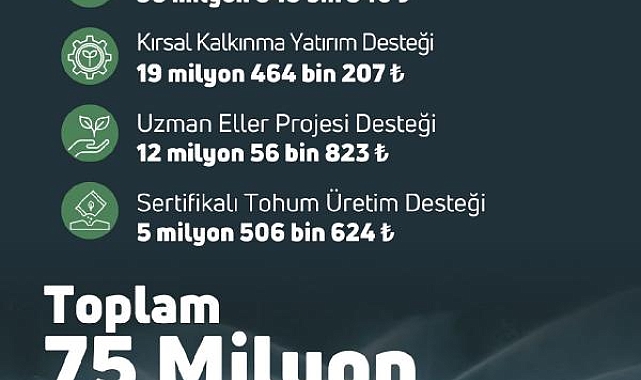 Çiftçiye destek geliyor