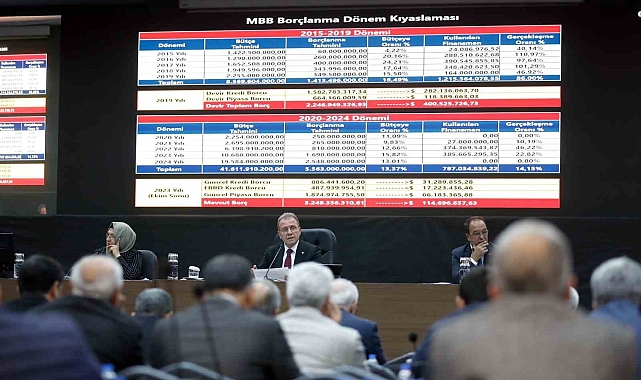 Mersin Büyükşehir Belediyesinin 2024 yılı bütçesi 19 milyar 584 milyon lira oldu