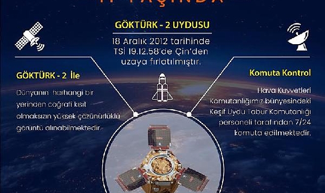 MSB: Göktürk-2 uydusu 60 bin tur attı