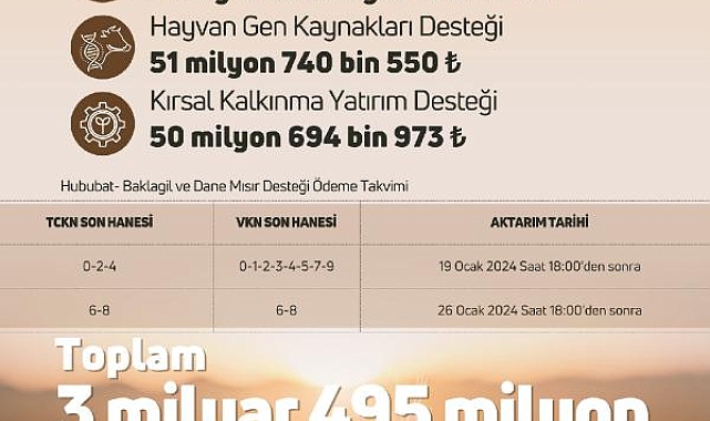 Bakan Yumaklı: Tarım destekleme ödemesi çiftçilerimizin hesaplarına aktarıldı