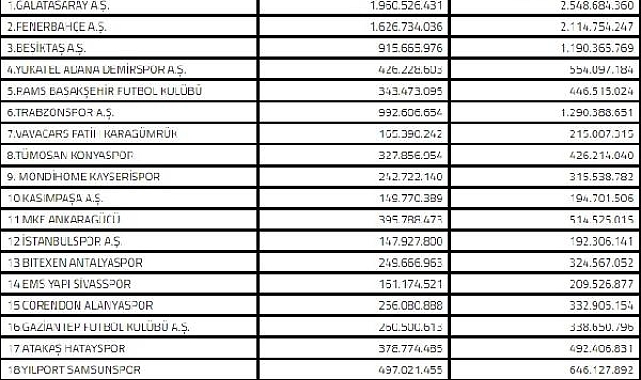 Devre arasında hangi takım ne kadar harcayacak