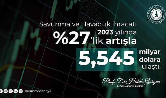 Görgün: Savunma ve havacılık sanayii ihracatı 5,545 milyar dolar