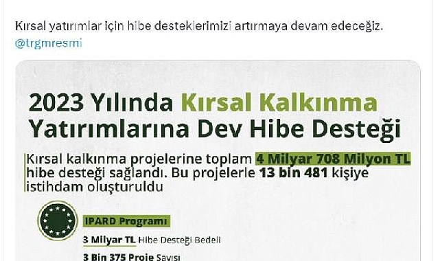 Kırsal kalkınma projelerine 4,7 milyar liralık destek sağlandı