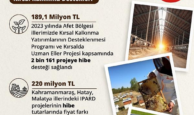 Bakan Yumaklı: 2 bin 161 projeye hibe desteği sağlandı