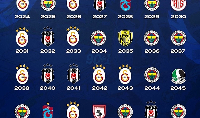 Yapay zekaya göre Antalyaspor şampiyon oluyor